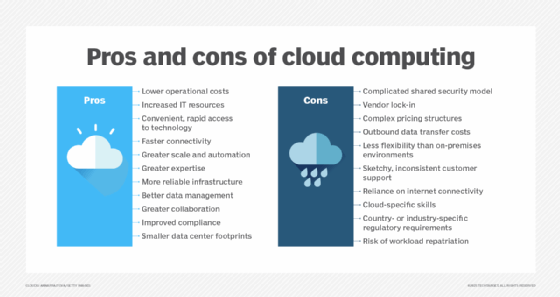 Advantage Of Cloud Computing  Pros & Cons Cloud System