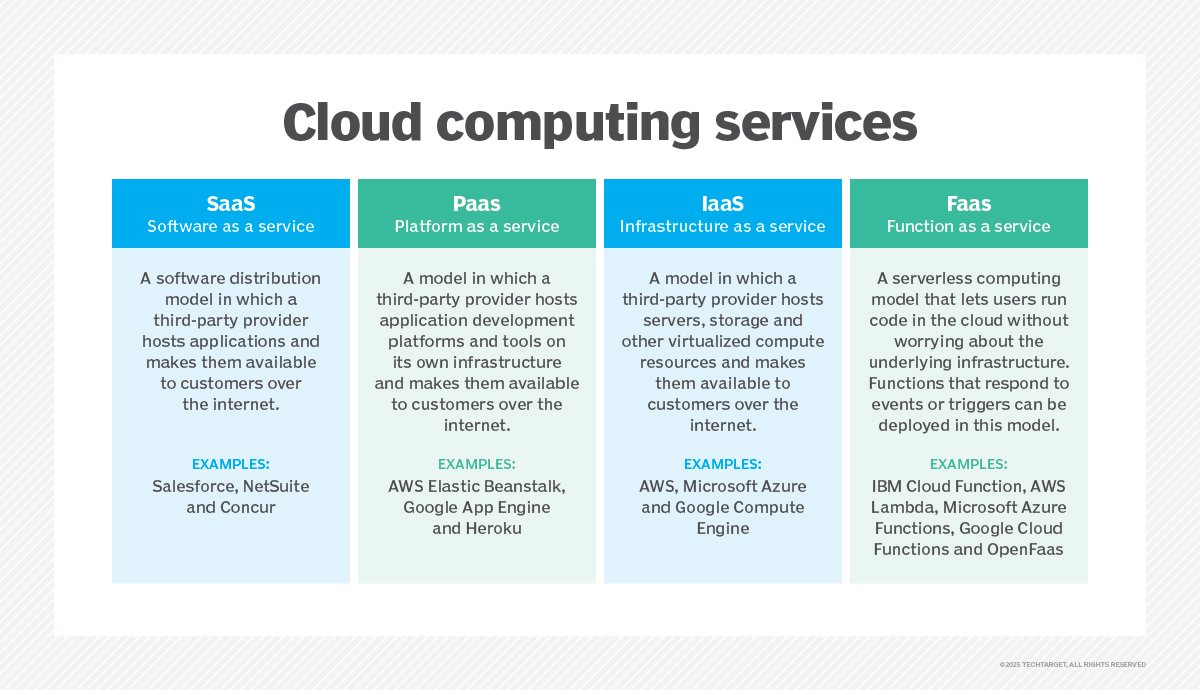 What Is Cloud Hosting Definition From Whatis Com Images, Photos, Reviews