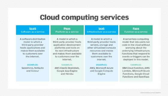 Linkdaddy Cloud Services