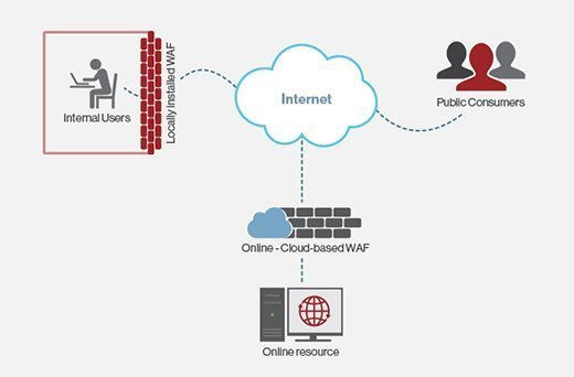 Pt application firewall настройка