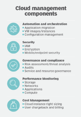 Cloud-Managed Network Infrastructure Management