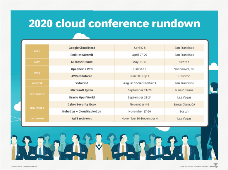 Cloud conferences to watch out for in 2020