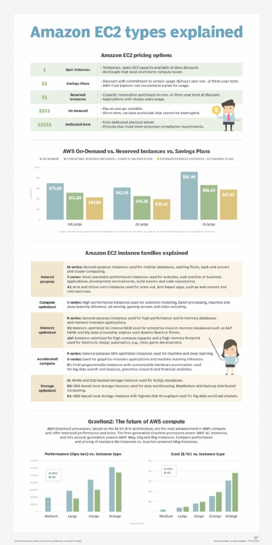 Comparison on beng, cgcut and gcut instances.