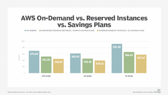 redshift aws pricing