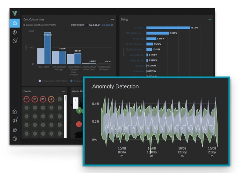 Virtual Instruments Virtana, adds cloud monitoring