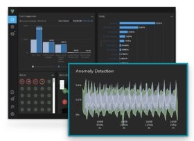 Virtanas neues SaaS-basiertes CloudWisdom kann Anomalien erkennen und ermöglicht es, die Performance zu überwachen.
