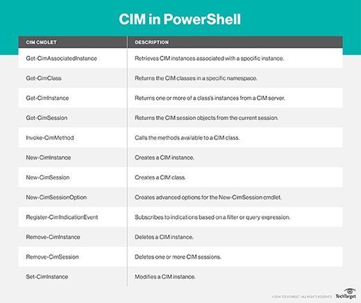 CIM in PowerShell