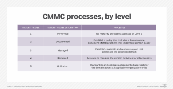 CMMC - What is meant by Mobile Code? - Lake Ridge