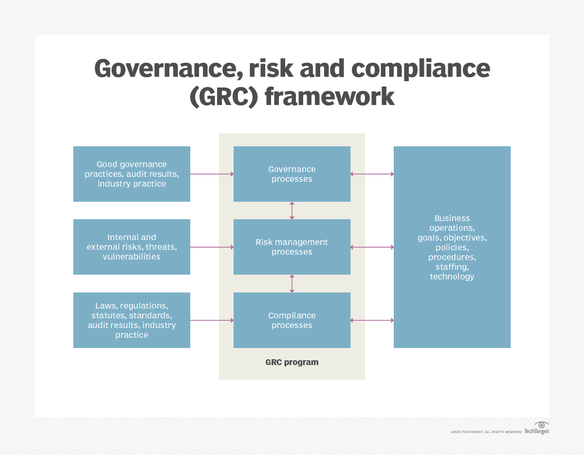 Governance Risk And Compliance Grc Essentials