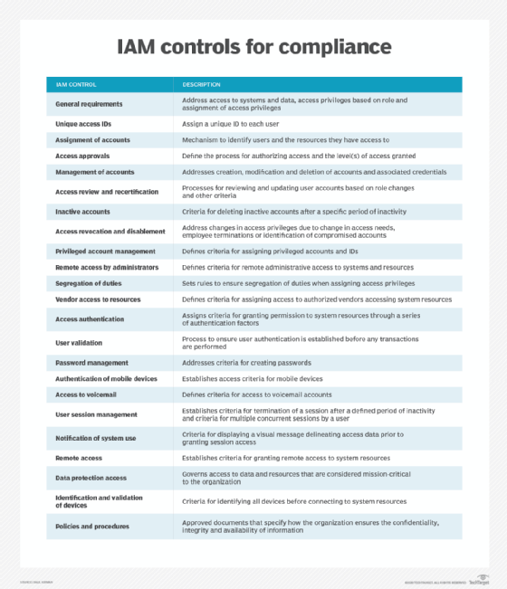 Automating the Identity and Access Management Enterprise Deployment