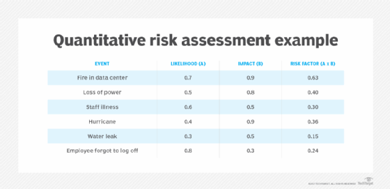 qualitative risk assessment diagram