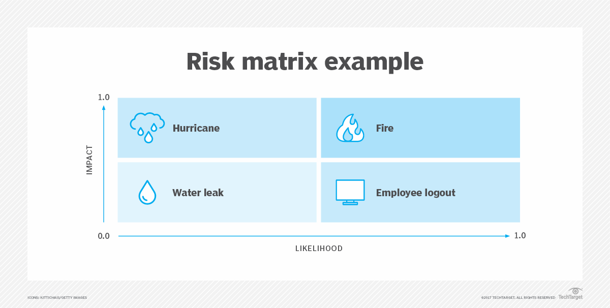 What Is Risk Analysis Definition