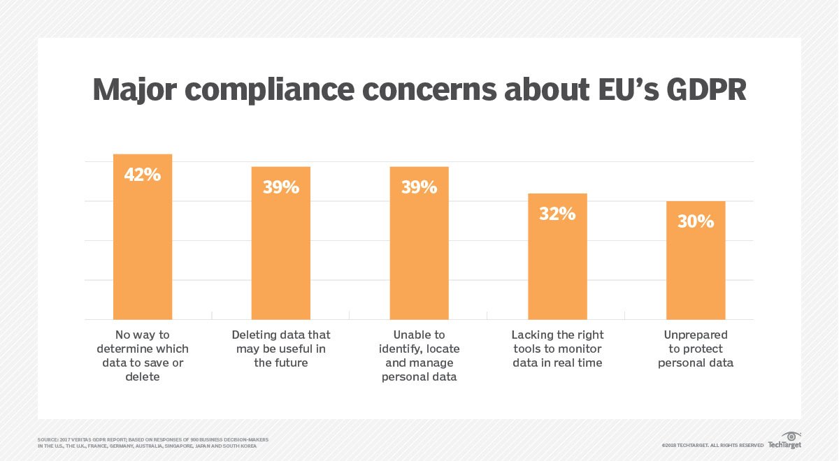 What is GDPR? An Overview of GDPR Compliance and Conditions