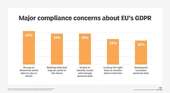 GDPR compliance concerns