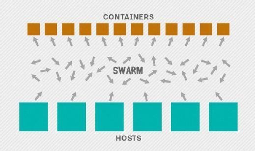 Docker Swarm