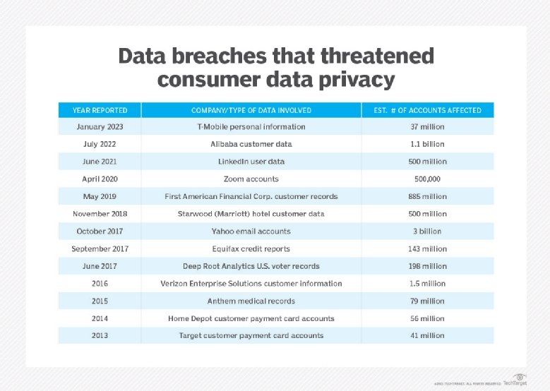 what-is-consumer-privacy-and-which-laws-protect-it