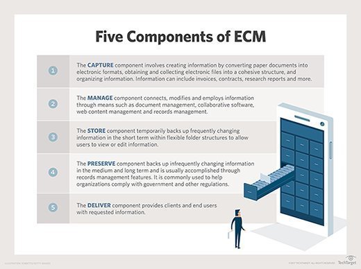 Enterprise Contract Management: A Practical Guide to Successfully  Implementing an ECM Solution