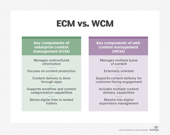 ECM vs. WCM