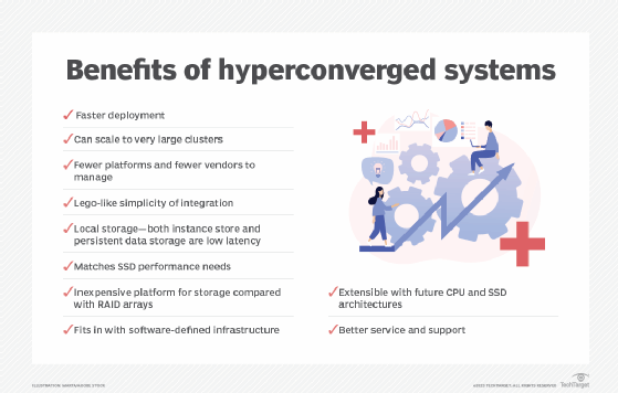 Disaster Recovery Planning for Hyper-Converged Infrastructure