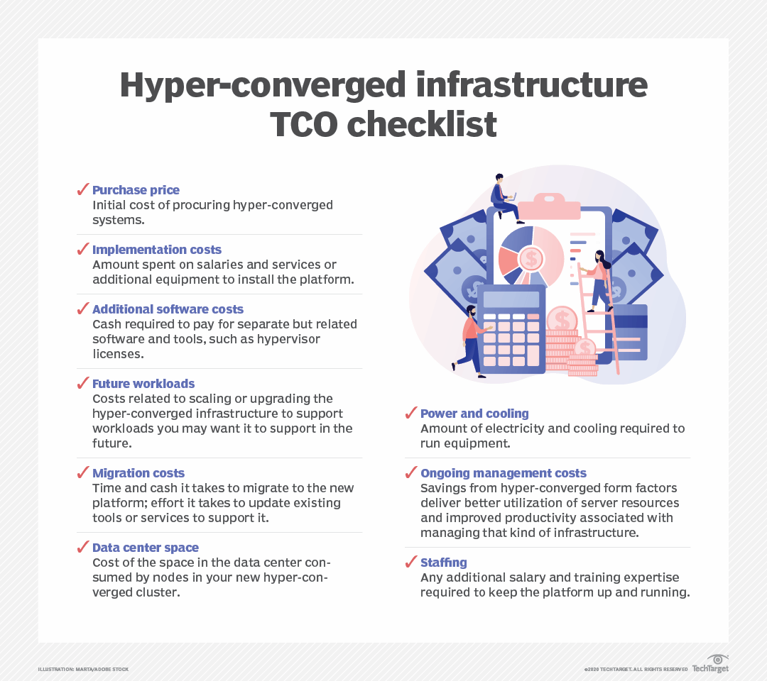 what-is-total-cost-of-ownership-tco-how-is-it-calculated