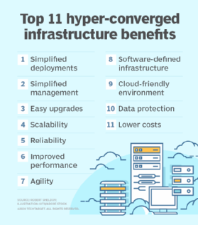 11 Main Benefits Of Hyper Converged Infrastructure