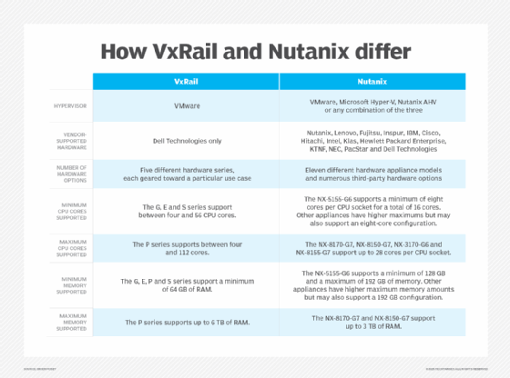 nimble storage vs nutanix