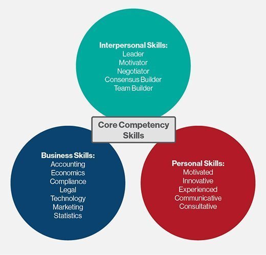 core competency skills