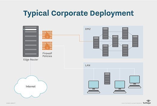 What is a Router and How Does it Work?