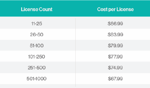 cost for tagr license