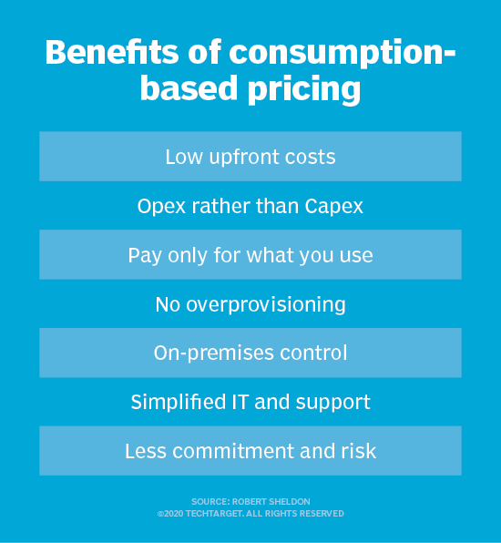 This image has an empty alt attribute; its file name is coverged_infras-consumption_pricing_02-h.png