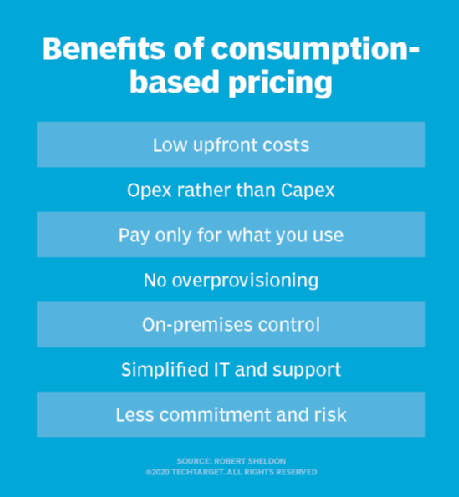 Pay-per-use pricing model can boost digital initiatives