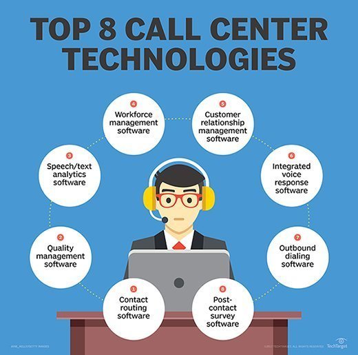 U mobile call centre