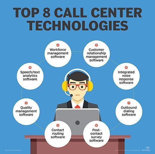 How Do Call Centers Get Clients