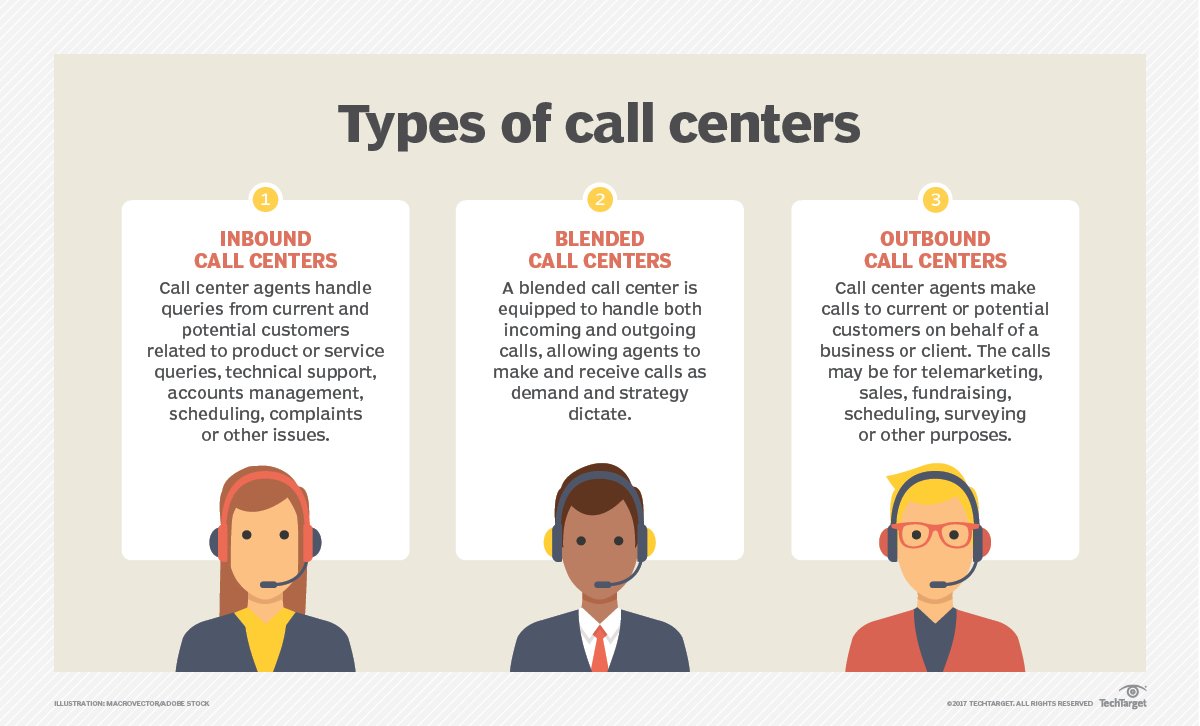 Types of call centers