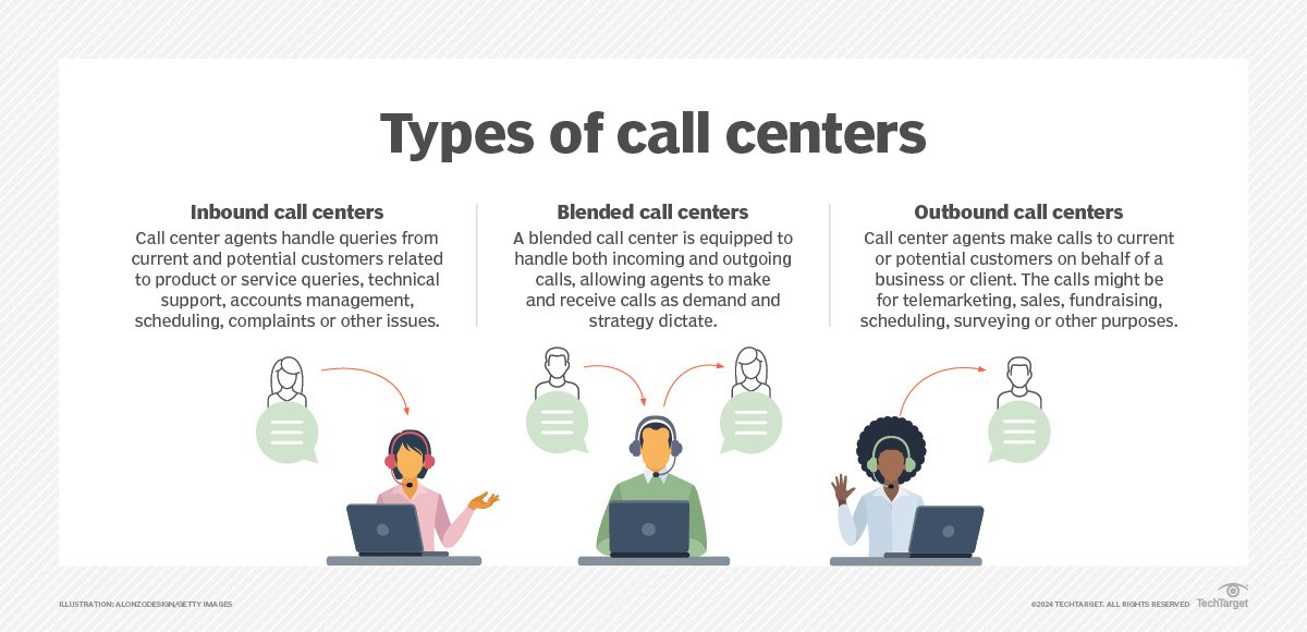 Handling calls