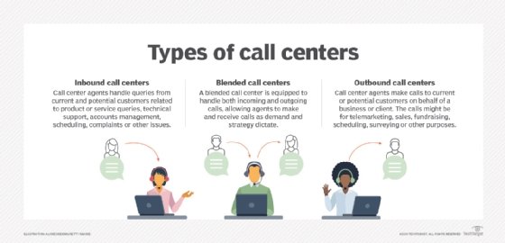 call center agent description