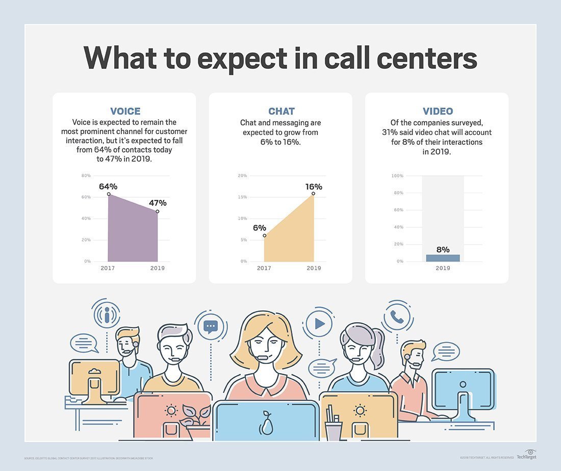 problem solving skills in call center