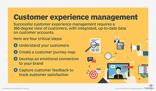 What Is A Customer Experience Manager