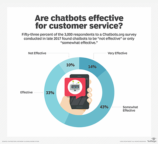 Chatbot e-service and customer satisfaction regarding luxury