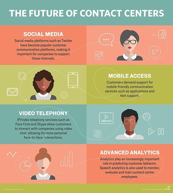What is contact center as a service (CCaaS)?