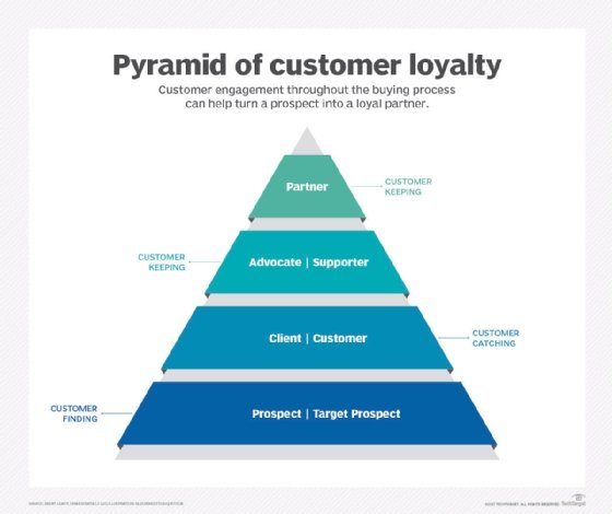 in/PACT: Engage and connect with your customers through Social Good Loyalty.