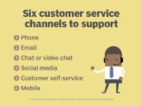 Seamless Communication Channels: The Key to Guest Satisfaction in