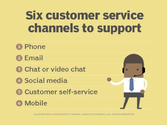 10 Voice of the Customer Tools to Strengthen Customer Experience