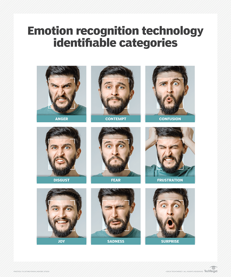 Emotional recognition. ALALIO emotion recognition. Vokaturi emotion recognition software перевод.