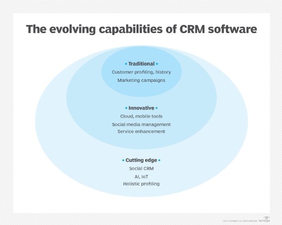 what is customer management software