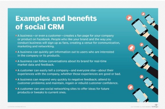 List of examples and benefits of social customer relationship management (CRM)