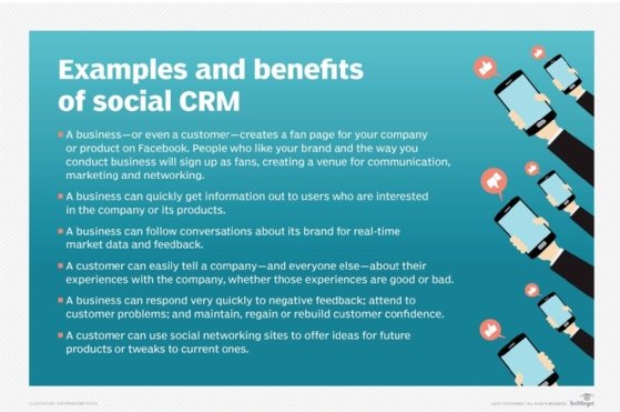 customer relationship management system