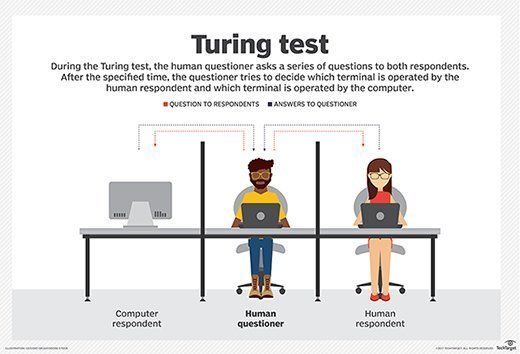 download free ai that has passed the turing test