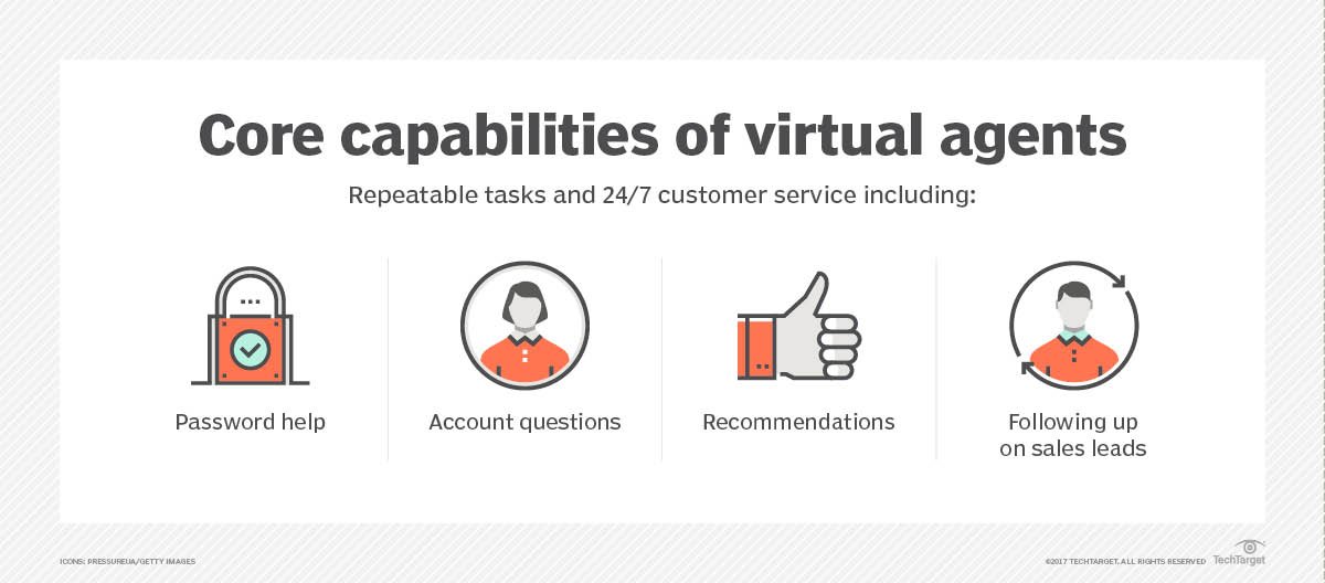 What Are Virtual Agents and How Are They Being Used? TechTarget