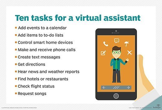 Tien taken voor virtuele assistenten